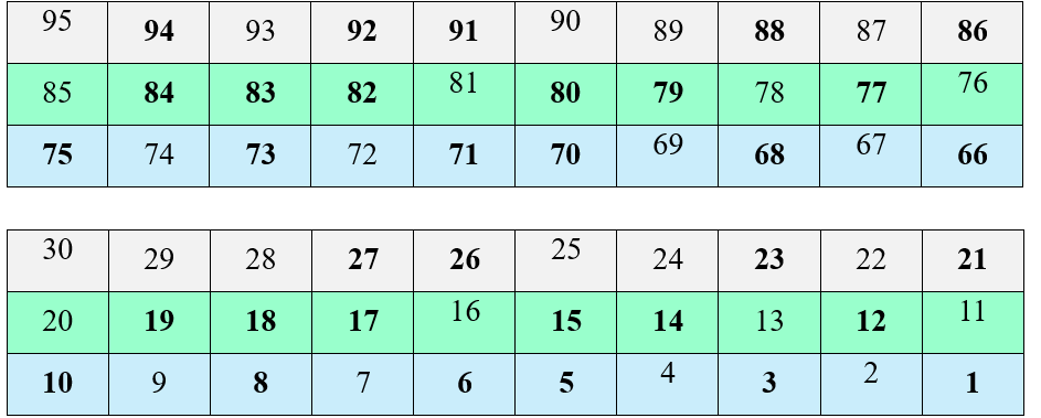 Số ? điền vào bảng (ảnh 2)
