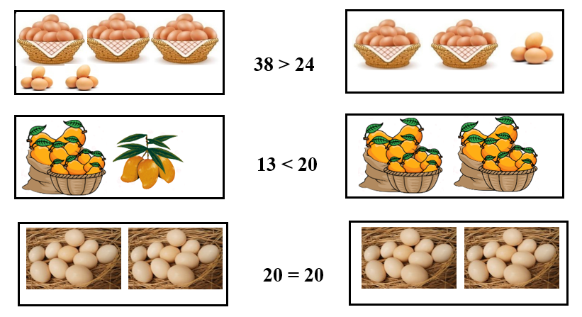 Viết phép so sánh (theo mẫu): (ảnh 2)