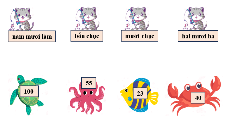 Nối: năm mươi lăm (ảnh 1)