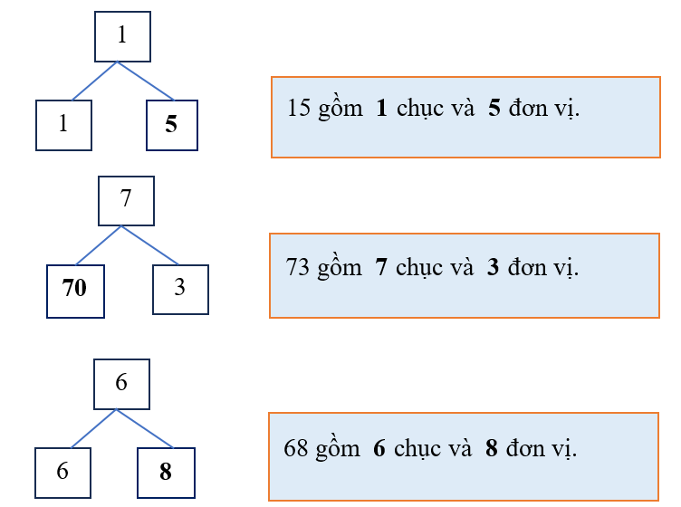 Số? vào ô trống (ảnh 2)
