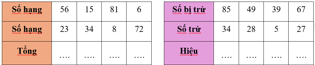 Điền vào chỗ chấm thích hợp: (ảnh 1)