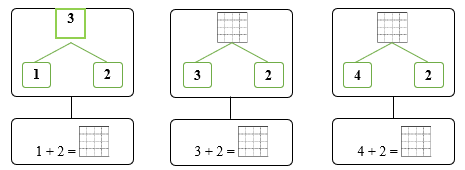 Điền số thích hợp (ảnh 1)