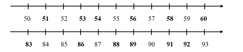 Toán lớp 2 Cánh diều Tia số. Số liền trước - số liền sau có đáp án số (ảnh 2)