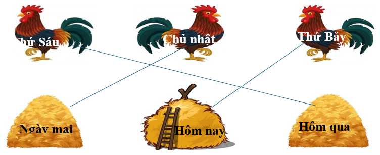 Nối con gà với đống rơm phù hợp. (ảnh 2)