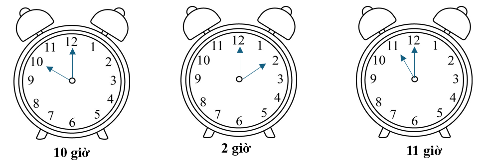 Vẽ thêm kim ngắn và kim dài để đồng hồ chỉ đúng thời gian rồi tô màu cho mỗi bức tranh. (ảnh 2)