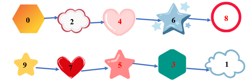 Số ? ô trống (ảnh 2)