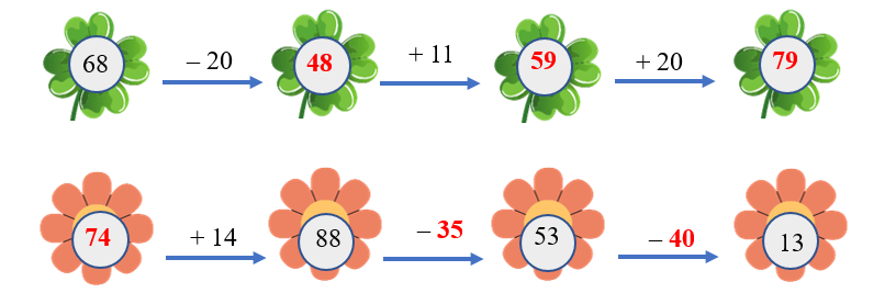 Số? điền số vào hoa (ảnh 2)