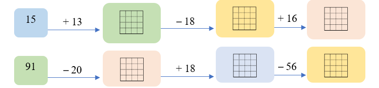 Số?  phép tính (ảnh 1)