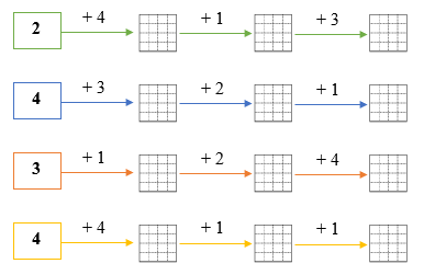 Điền số thích hợp vào ô trống: (ảnh 1)