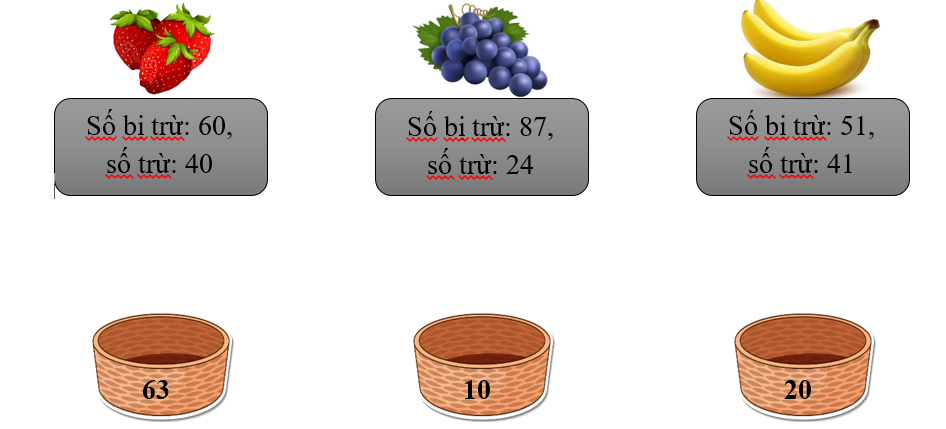 Sắp xếp các quả vào giỏ tương ứng: (ảnh 1)