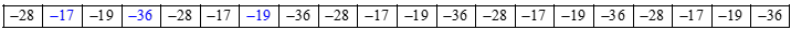 Cho một dải ô gồm 20 ô (quy ước ô đầu tiên bên trái dải ô là ô thứ nhất, ô tiếp theo là ô thứ hai, ... , ô cuối cùng bên phải là ô thứ 20). Ở các ô thứ hai, thứ tư, thứ bảy được điền lần lượt (ảnh 2)