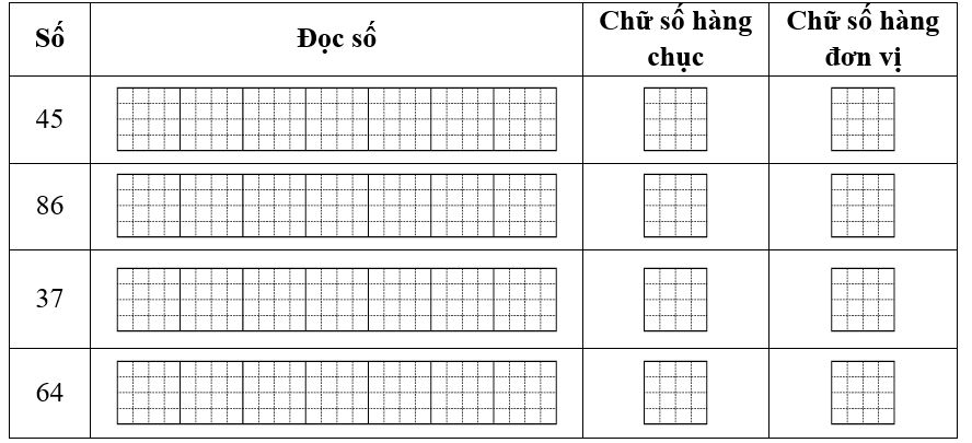 Hoàn thành bảng sau: (ảnh 1)