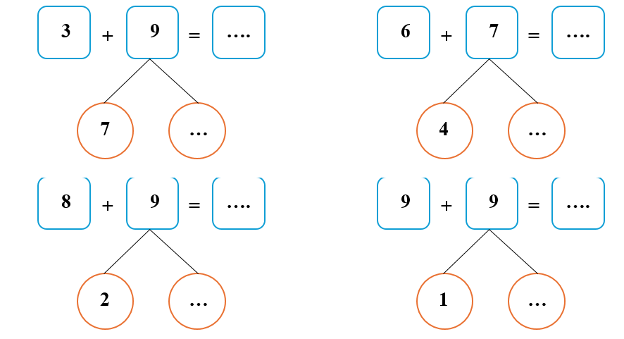 Phiếu bài tập hàng ngày Toán lớp 2 Cánh diều Luyện tập số (ảnh 1)