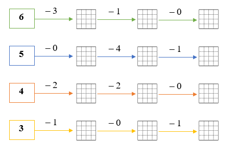 Điền số thích hợp vào ô trống: (ảnh 1)