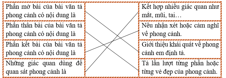g) Nối: Phần mở bài của bài văn tả phong cảnh có nội dung là (ảnh 2)