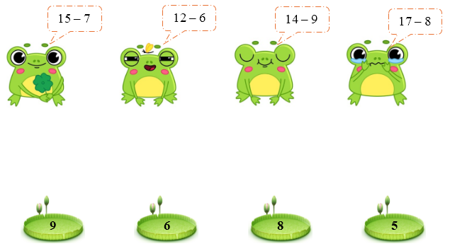 Toán lớp 2 Cánh diều Luyện tập 2 có đáp án (ảnh 1)