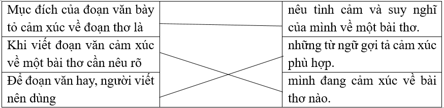 h) Em hãy nối cột A và cột B để tạo thành những câu văn hoàn chỉnh. (ảnh 2)