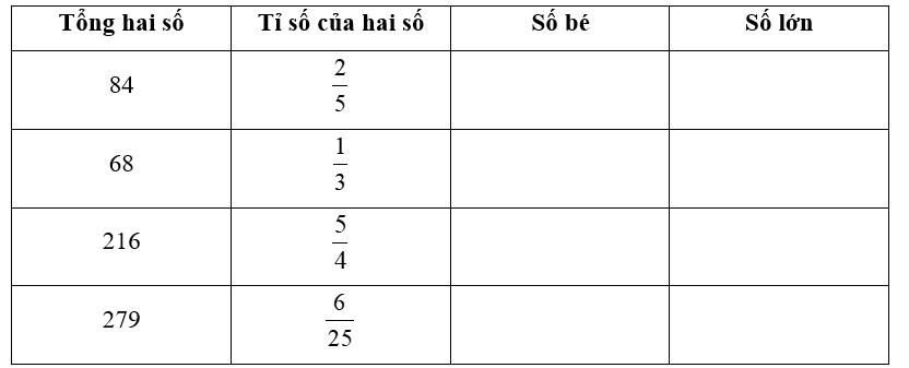 Viết số thích hợp vào ô trống: (ảnh 1)