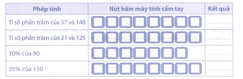 Ghi số hoặc dấu phép tính, kí hiệu phần trăm thích hợp vào nút bấm của máy tính cầm tay (ảnh 1)
