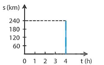 A graph of a function
AI-generated content may be incorrect.