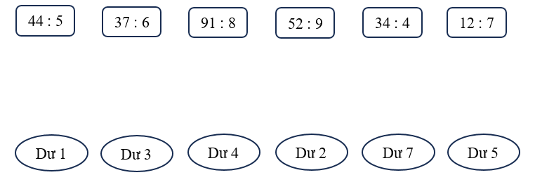 Nối mỗi phép chia với số dư của phép chia đó: (ảnh 1)