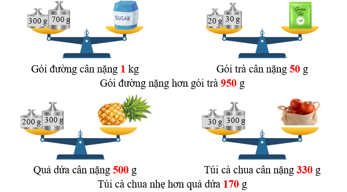 Điền số thích hợp vào ô trống: (ảnh 2)