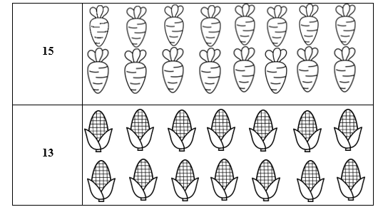 Tô màu đủ số lượng (ảnh 1)