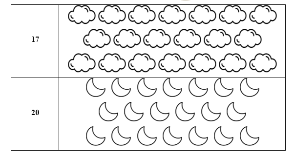 Tô màu đủ số lượng (ảnh 1)