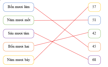 Nối đúng cách đọc (ảnh 2)