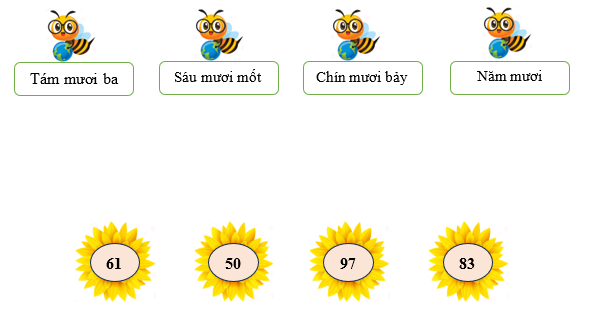 Nối đúng cách đọc số (ảnh 1)