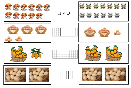 Viết phép so sánh (theo mẫu) (ảnh 1)