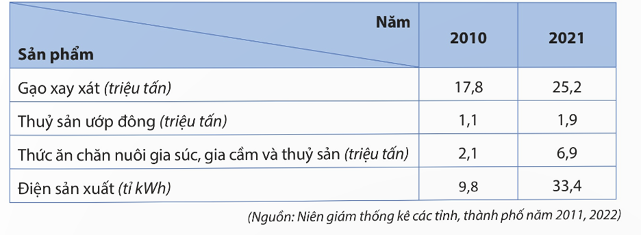 Ảnh c&oacute; chứa văn bản, ảnh chụp m&agrave;n h&igrave;nh, Ph&ocirc;ng chữ, số

M&ocirc; tả được tạo tự động