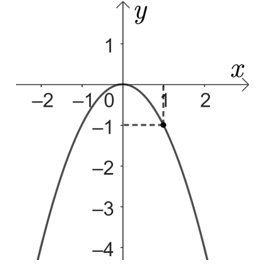 Hình vẽ dưới đây là của đồ thị hàm số nào? (ảnh 1)