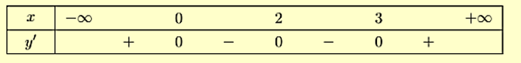 Cho hàm số y = f( x) có đạo hàm trên R với f'( x ) = x{(x - 2)^2}{(x - 3)^3}\). Hàm số đồng biến trên khoảng nào? (ảnh 1)