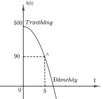 Trong một đám cháy rừng, các máy bay trực thăng cứu hộ được điều động để phun nước dập tắt các đám cháy. (ảnh 1)