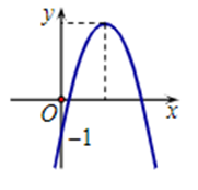 Cho hàm số bậc hai \(y = a{x^2} + bx + c\,\,\,\left( {a \ne 0} \right)\) có đồ thị như hình vẽ bên dưới.  Mệnh đề nào sau đây là đúng? (ảnh 1)