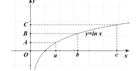Trong hình dưới đây, điểm B là trung điểm của đoạn thẳng AC. Khẳng định nào sau đây là đúng? (ảnh 1)