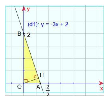 1. Cho phương trình: x^2 - ( m + 3) x + 1/4 m^2 +1=0 (ảnh 1)