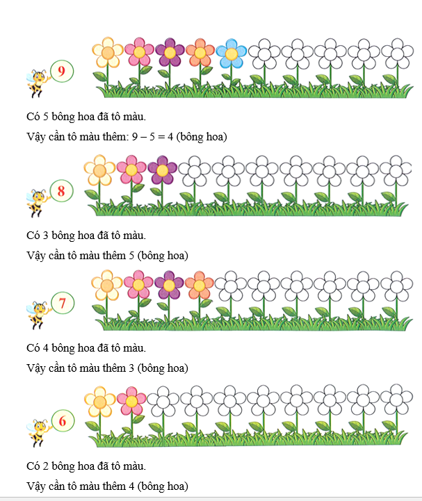 Tô màu thêm những bông hoa để được số bông hoa tương ứng với số đã cho: (ảnh 2)