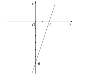 a)  Tính giá trị của biểu thức:\(B = căn bậc hai {36}  + căn bậc hai 4  -căn bậc hai {25} \). (ảnh 1)