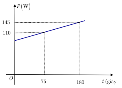 Cửa hàng A niêm yết giá một bông hồng là \(15000\) đồng. Nếu khách hàng mua nhiều hơn  (ảnh 1)