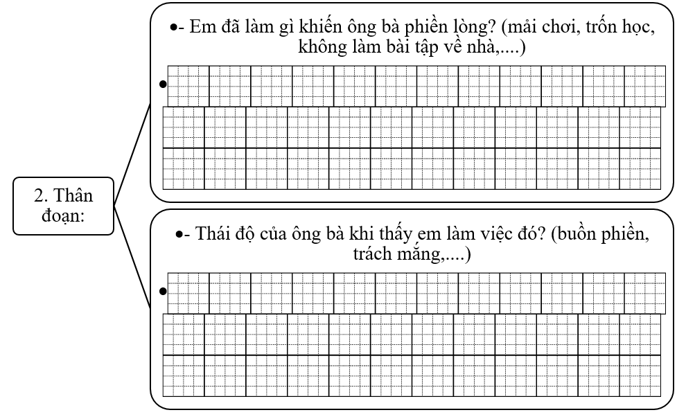 Đề bài số 4: Em hãy kể một câu chuyện về việc ông bà khuyên bảo em những điều hay lẽ phải.      (ảnh 2)