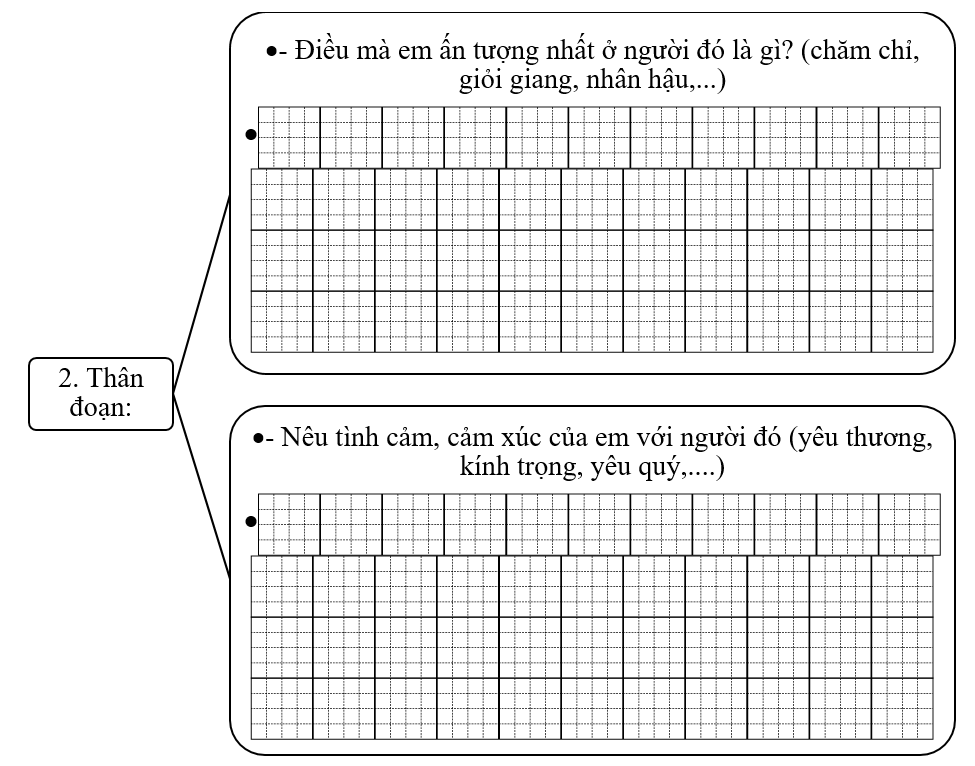 Đề bài số 2: Em hãy viết đoạn văn ngắn nêu tình cảm, cảm xúc đối với một người thân trong gia đình mà em yêu quý.   (ảnh 3)