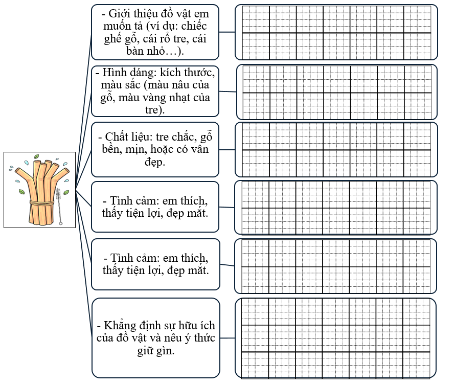 Sơ đồ gợi mở (ảnh 1)