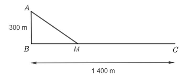 Một chiếc thuyền đang neo đậu tại vị tr&iacute; A c&aacute;ch bờ biển một khoảng c&aacute;ch AB = 300 m. Tr&ecirc;n bờ biển c&oacute; một c&aacute;i kho ở vị tr&iacute; C c&aacute;ch B một khoảng l&agrave; 1 400 m (ảnh 2)