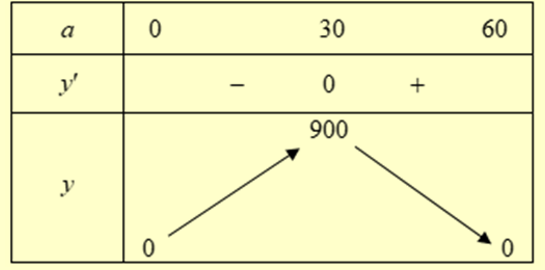 Một anh kỹ sư muốn tạo ra 1 cái lu hình trụ có diện tích bề mặt (không tính hai mặt đáy) là lớn nhất. (ảnh 2)