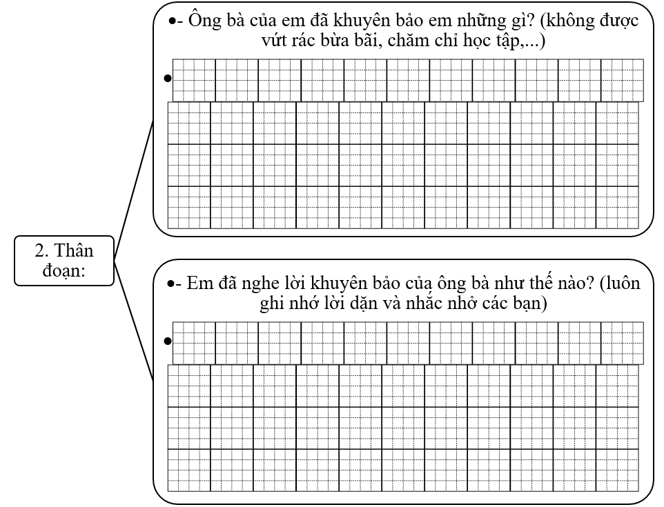 Đề bài số 4: Em hãy kể một câu chuyện về việc ông bà khuyên bảo em những điều hay lẽ phải.      (ảnh 3)