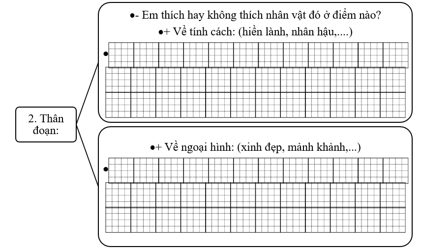 Đề bài số 4: Viết đoạn văn nêu lí do em thích hoặc không thích một nhân vật trong câu chuyện đã học ở lớp 3.  (ảnh 2)