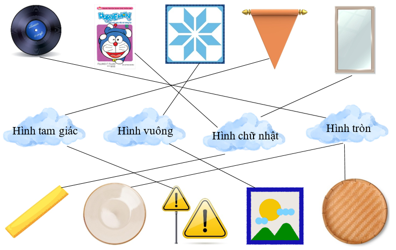 Nối: các hình sau (ảnh 2)