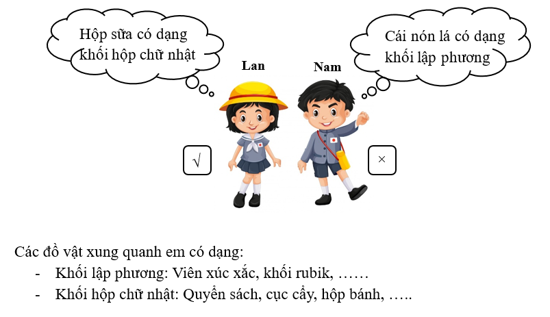 Trả lời câu hỏi sau: (ảnh 2)